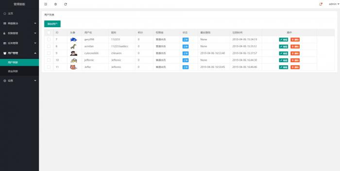 图片[4]-一款比oneindex更强大的开源多网盘挂载程序，CuteOne的PHP版本-灵感源码社区