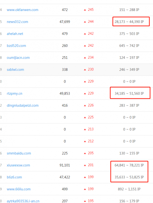 图片[1]-赶快下载！零距离泛目录泛站很快要熄火了-灵感源码社区