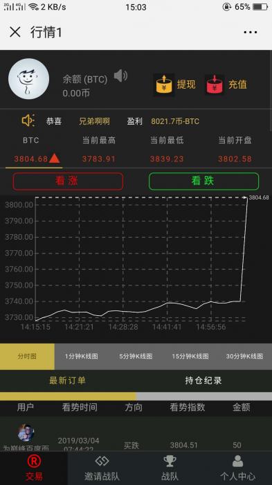 新更新微信币圈区块链系统微盘微交易源码-灵感源码社区
