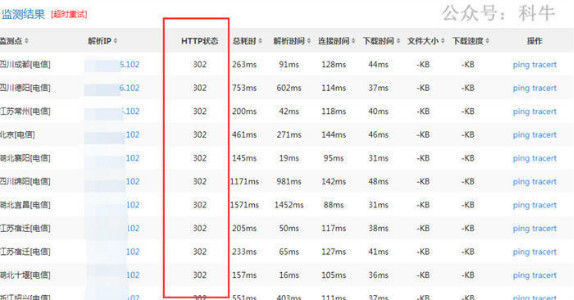 网站降权不收录的原因竟然是302重定向-灵感源码社区